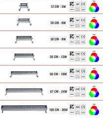 Wall Washer Duvar Boyama Led Aydınlatma 50CM 18Watt Kırmızı