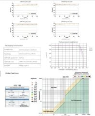 DC24V 300W 12,5A  DALİ DİM DT8, PUSH DİM ,0-10 DİM CCT İP67 TUNABLE