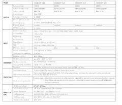 DC12V 300W 25A  DALİ DİM DT8, PUSH DİM ,0-10 DİM CCT İP67 TUNABLE