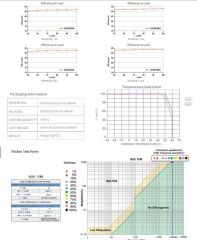 DC12V 300W 25A  DALİ DİM DT8, PUSH DİM ,0-10 DİM CCT İP67 TUNABLE