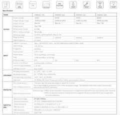 DC12V 72W 6A  DALİ DİM DT8, PUSH DİM ,0-10 DİM CCT İP67 TUNABLE