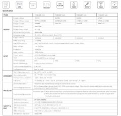 DC12V 72W 6A  DALİ DİM DT8, PUSH DİM ,0-10 DİM CCT İP67 TUNABLE