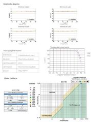 DC24V 72W 3A  DALİ DİM DT8, PUSH DİM ,0-10 DİM CCT İP67 TUNABLE
