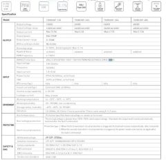DC24V 150W 6,25A  DALİ DİM DT8, PUSH DİM ,0-10 DİM CCT İP67 TUNABLE