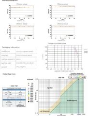 DC24V 150W 6,25A  DALİ DİM DT8, PUSH DİM ,0-10 DİM CCT İP67 TUNABLE